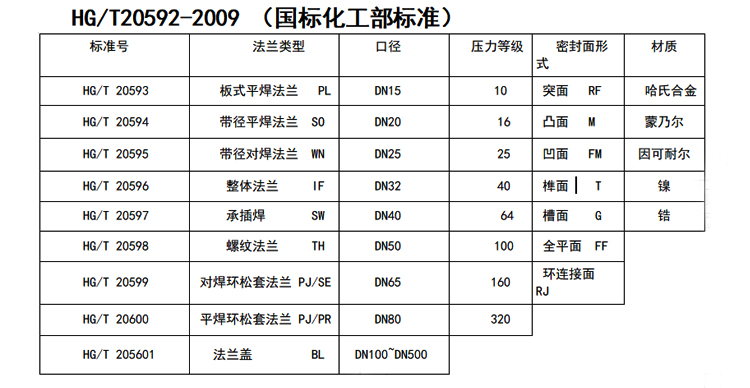 1687653901136320.jpg 法蘭國標圖標.jpg