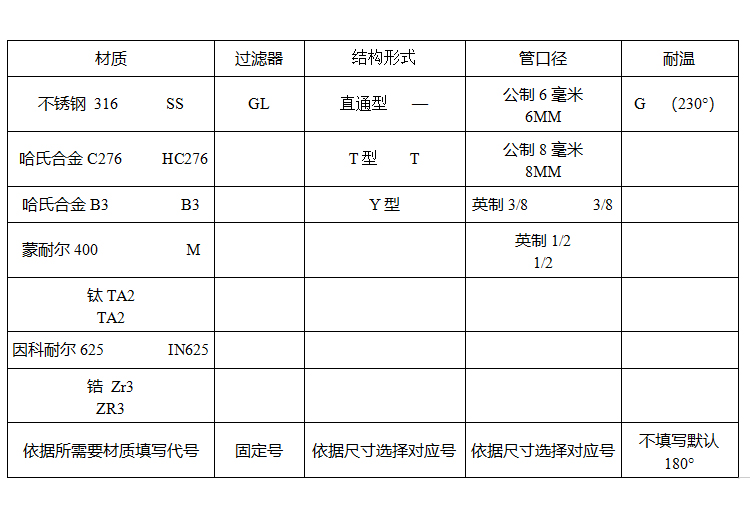 1687660952159414.jpg 過濾器選型.jpg
