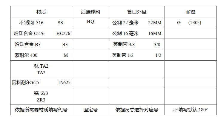 1687673696129265.jpg 活接球閥選型.jpg